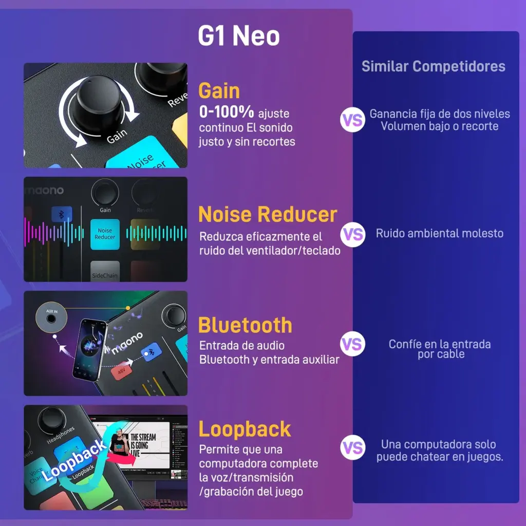 Interfaz de Audio Maono G1 NEO RGB Negro  Bluetooth  USB  2.0 (10).webp